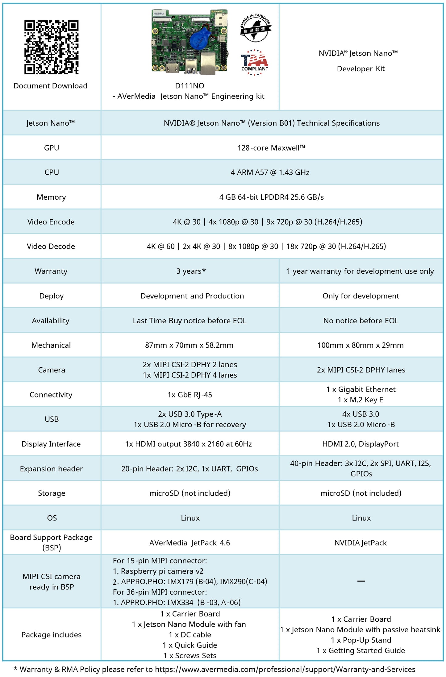 AVerMedia NVIDIA Jetson NANO (Version B01)- D111NO