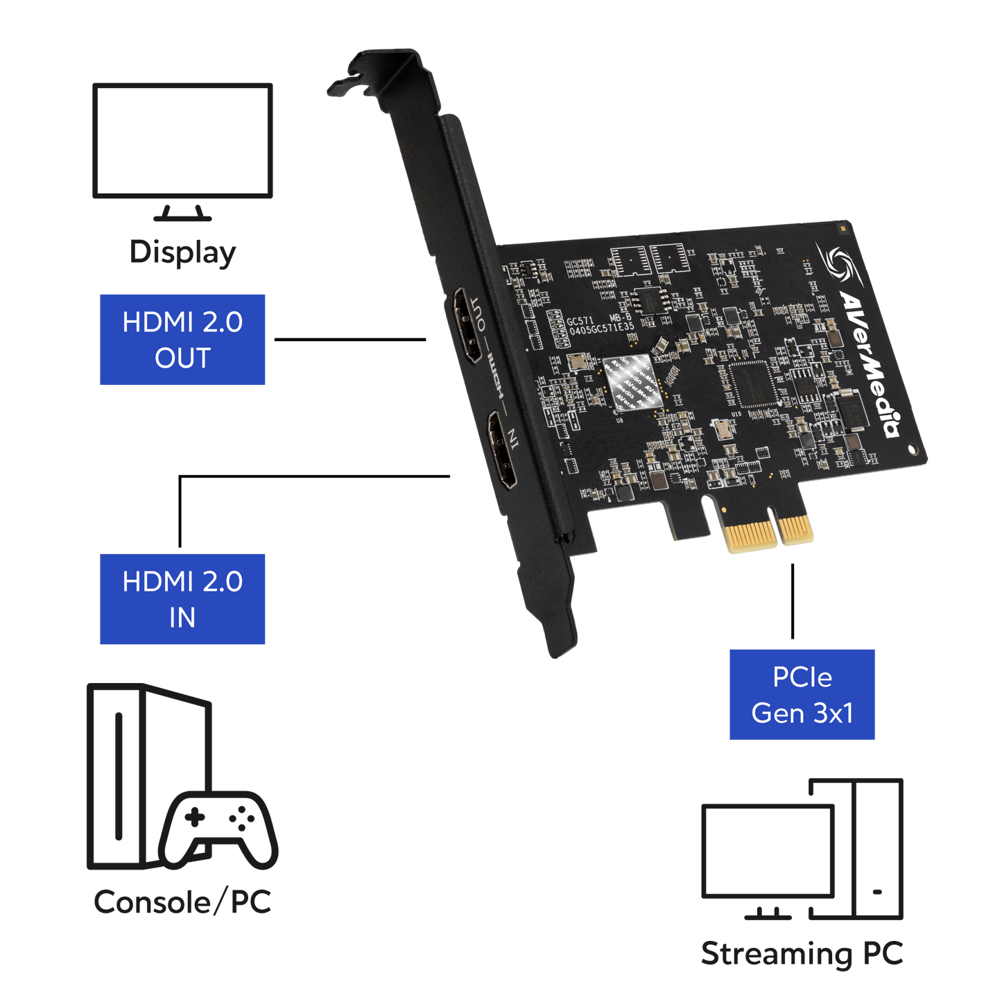 AVerMedia PCIe Capture Card GC571 Live Streamer ULTRA HD