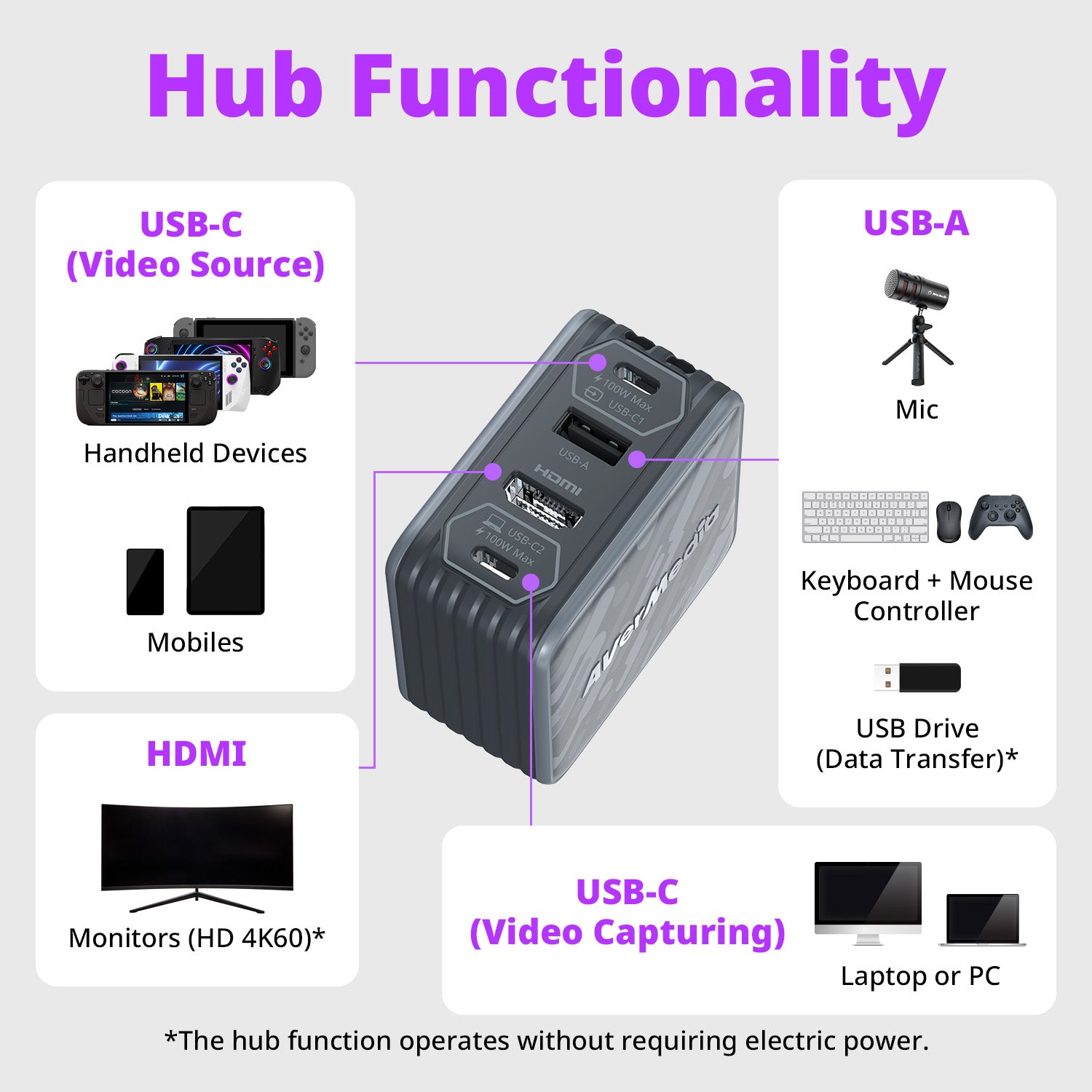Go Capture Rule GC313 PRO ELITE GO Capture Card and Chager for Nintendo Switch-Black ...
