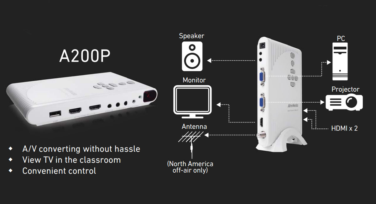 AVerTV Hybrid TVBox 13 (A200P) – AVerMedia Technologies Inc.