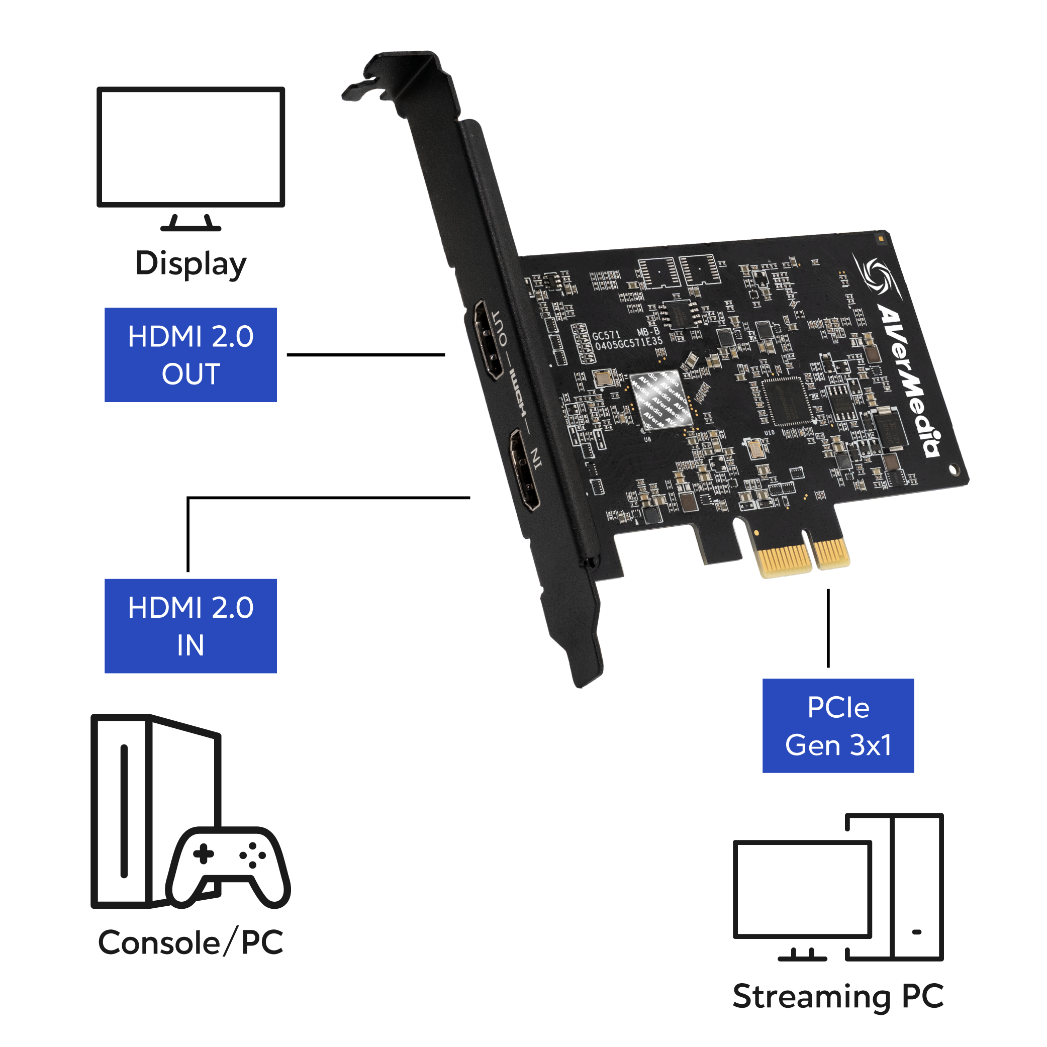 GC571 1080p120 High Frame Rate PCIe Capture Card for Gaming GC571 1080p120 High Frame Rate PCIe Capture Card for Gaming