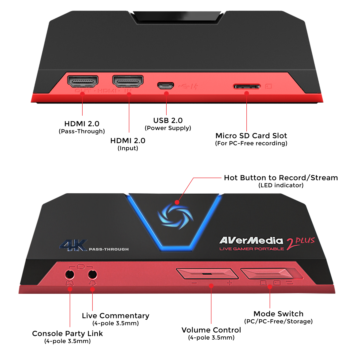 AVerMedia LIVE GAMER PORTABLE2 PLUS AVerMedia LIVE GAMER PORTABLE2 PLUS